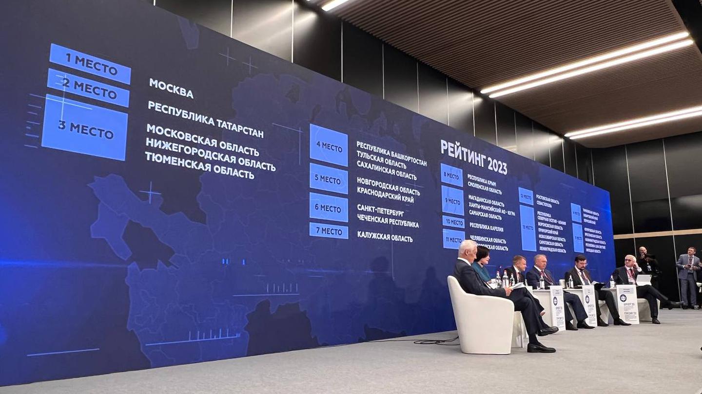 Рейтинг инвестиционного климата. Рейтинг инвестиционной привлекательности регионов 2023. Рейтинг инвестиционной привлекательности регионов 2023. Рейтинг инвестиционной привлекательности регионов 2023. Татарстан инвестиционная привлекательность.