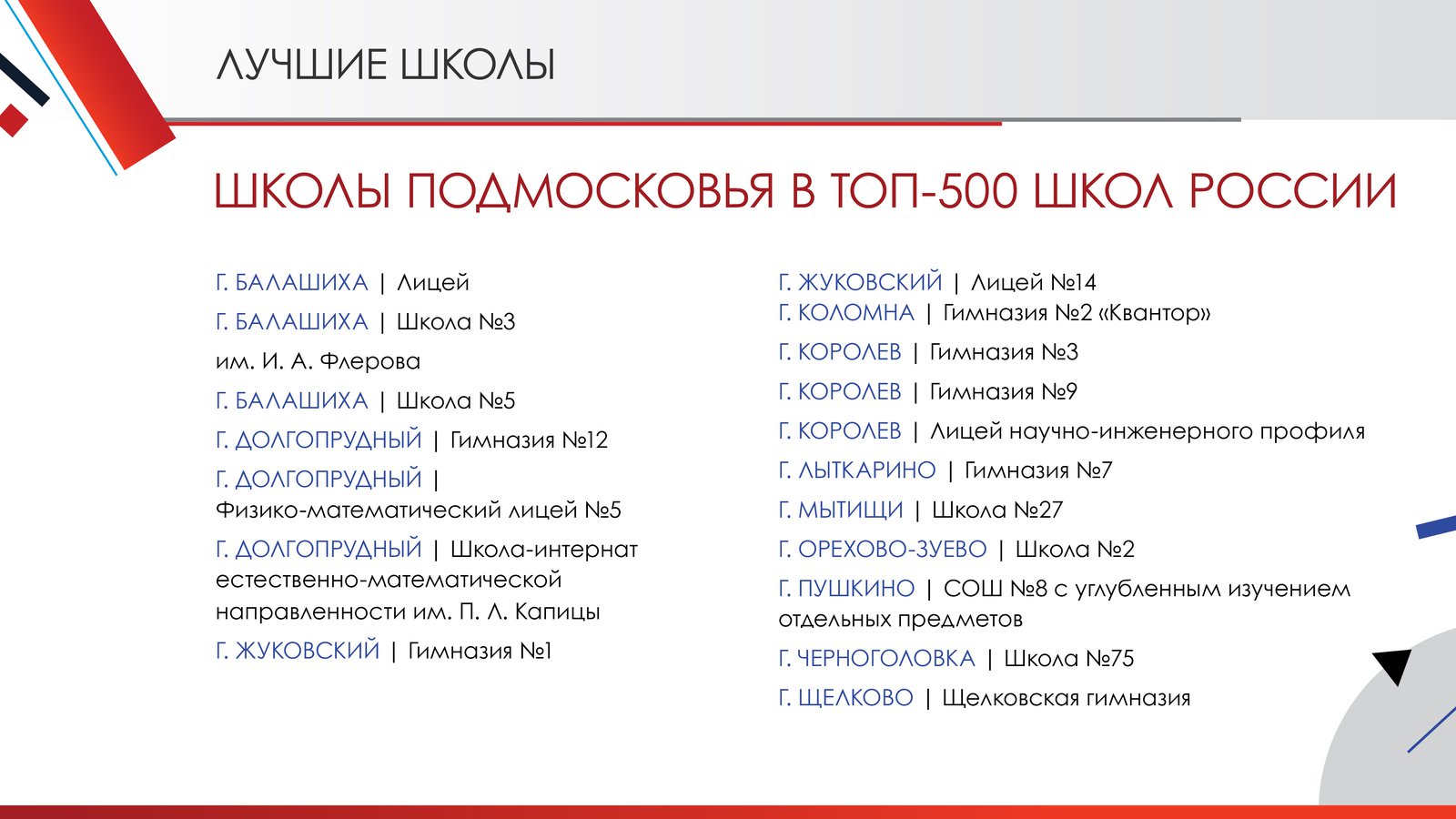 Составь список самых. Топ 3 самых лучших школ России. Топ-500 лучших образовательных учреждений Обществознание.