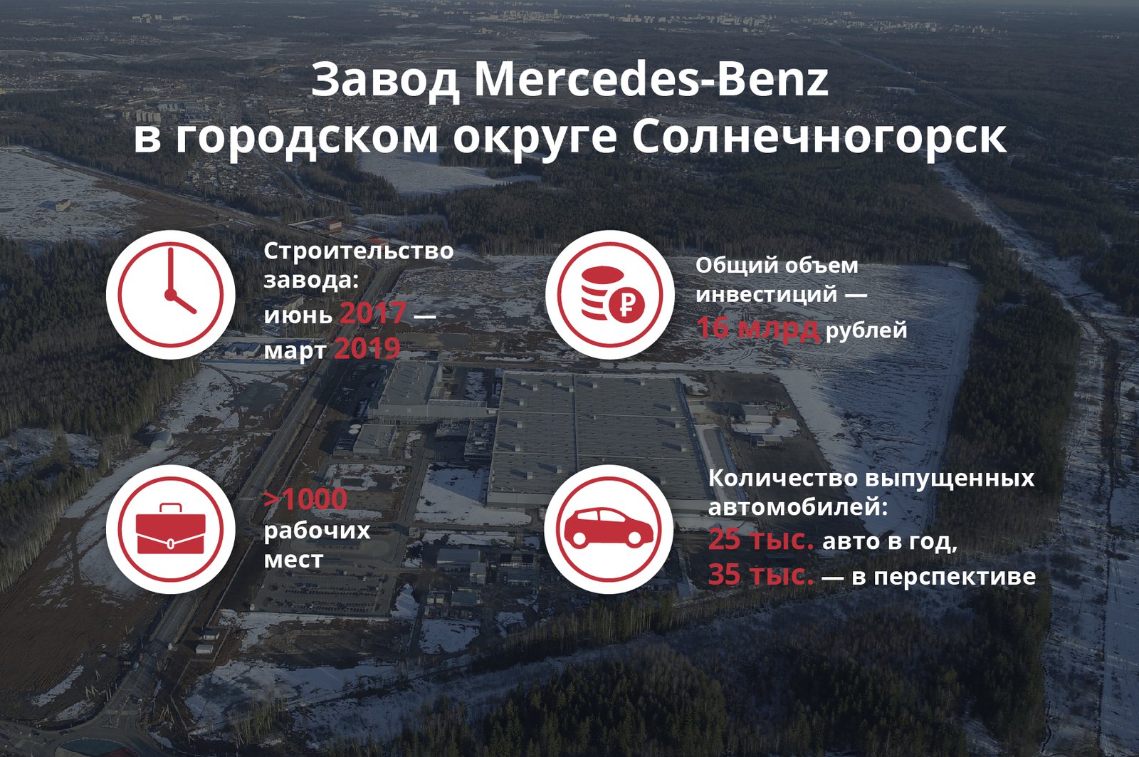 Андрей Воробьев губернатор московской области - Единственный в стране: первый в России завод Mercedes-Benz открылся в Подмосковье
