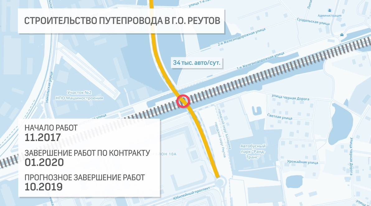 Андрей Воробьев губернатор московской области - Встреча с Президентом. Как развивается транспортная сеть Подмосковья