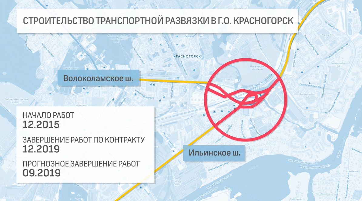 Андрей Воробьев губернатор московской области - Встреча с Президентом. Как развивается транспортная сеть Подмосковья