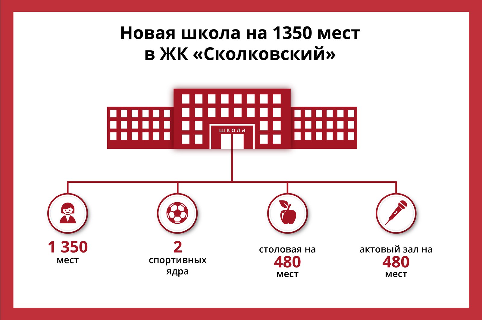 Андрей Воробьев губернатор московской области - Без второй смены: сколько еще школ построят в Одинцове?