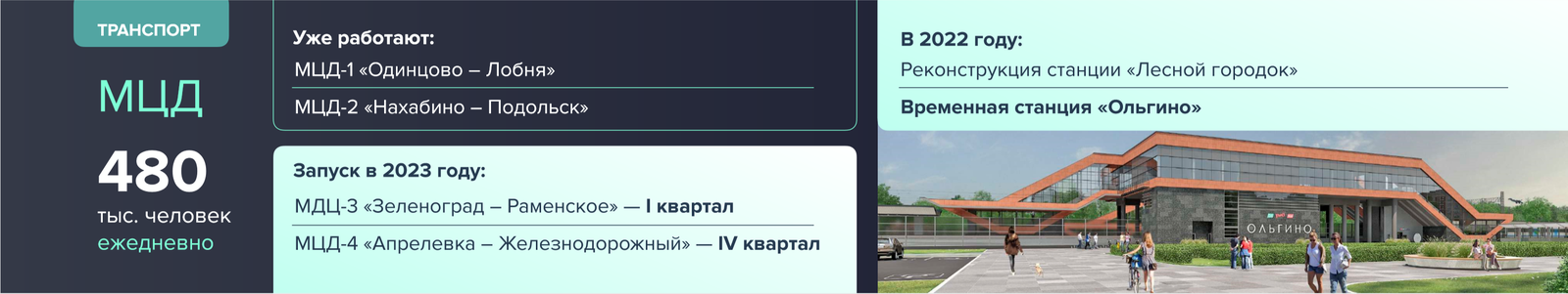 Андрей Воробьев губернатор московской области - Автобусы, МЦД и шоссе. Как развивается транспортная инфраструктура области