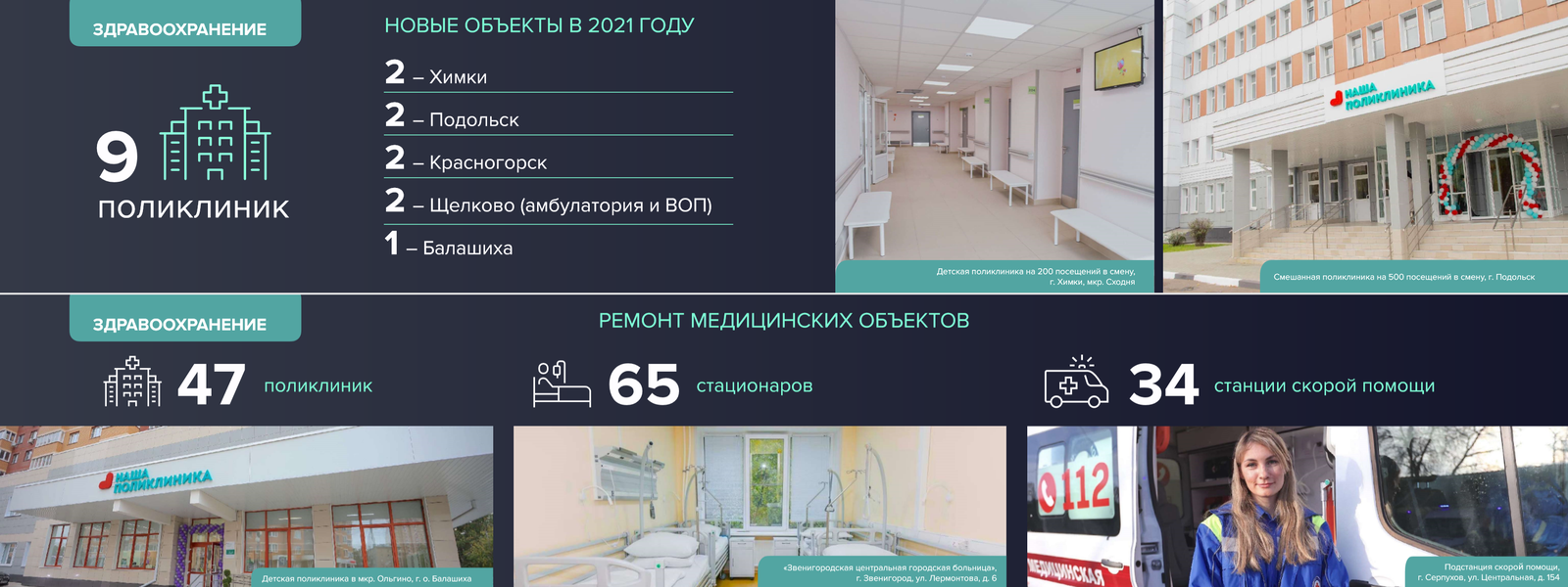 Андрей Воробьев губернатор московской области - Современная медицина: больше клиник, больше бригад, лучше оборудование