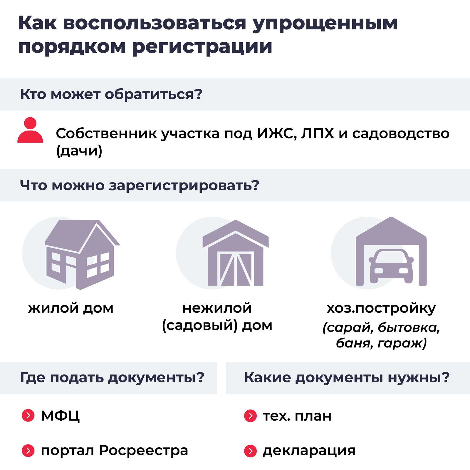 Андрей Воробьев губернатор московской области - Что нам делать с дачниками? Упрощеннная регистрация и другие бонусы